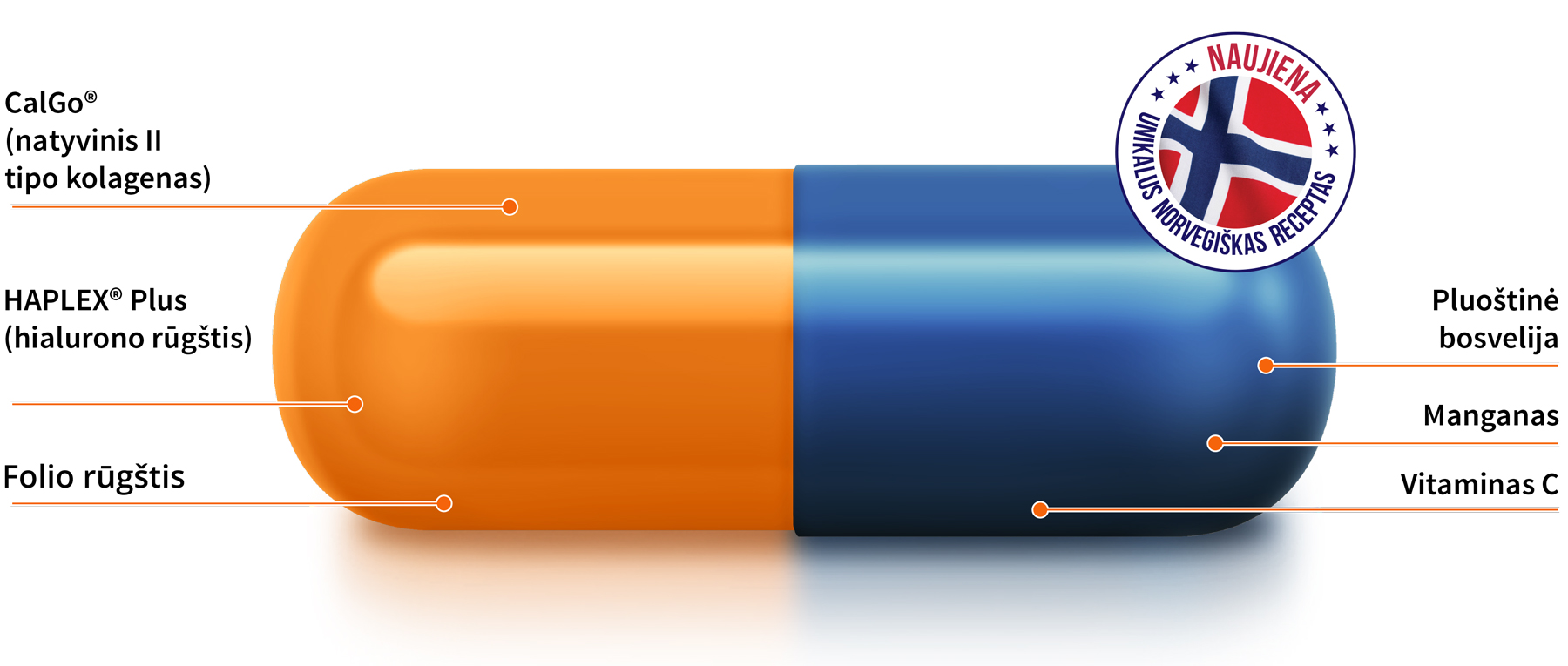 Natural Pharmaceuticals „Movisan® Collagen II” Dviejų spalvų kapsulė su sudedamųjų dalių aprašymu: oranžinėje pusėje – II tipo kolagenas, hialurono rūgštis ir folio rūgštis; mėlynojoje pusėje – bosvelija, manganas ir vitaminas C. Šone – norvegijos vėliava ir užrašas „Naujas produktas – unikali norvegijos receptūra“.